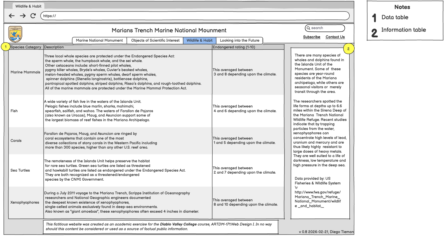 Wildlife and Habitat wireframe